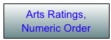 Arts Ratings, Numeric Order