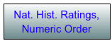 Nat. Hist. Ratings, Numeric Order